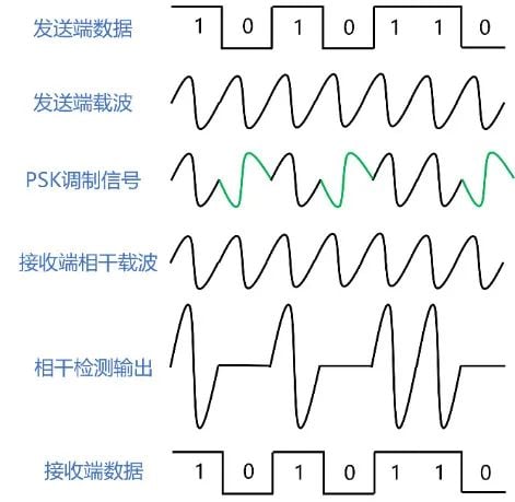 信号传递的概念