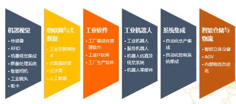 智能制造“风”向何方？