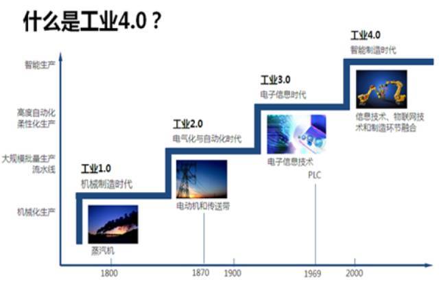 行业浅谈我们常说的智能制造是什么？能为企业带来什么？(图1)
