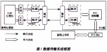 电子信号传送系统的制作方法(图1)