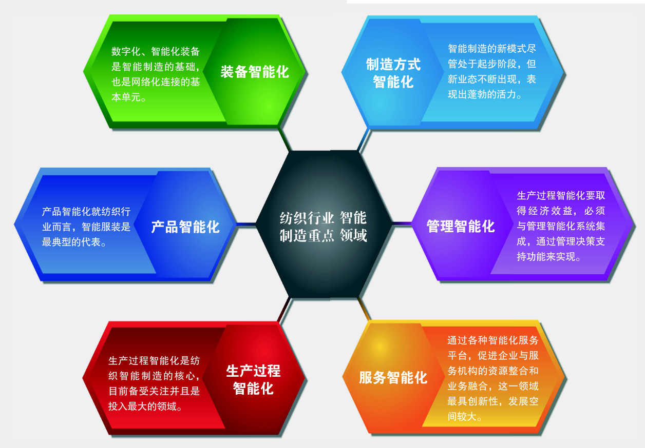 坚持智能化绿色化融合化方向持续做大做强先进制造业(图1)