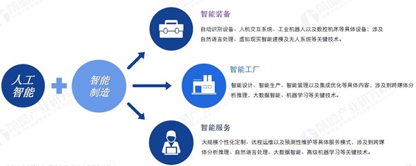 影响市场重大事件:工信部总工程师:纵深推进“人工智能+制造”大力发展开源基座模型和垂类模型业集群;上海市经济信息化委主任汤文侃:1-8月全市集成电路产业规模同比增速超20%(图1)