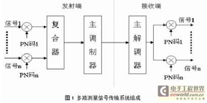 网络机顶盒产品专区产品新闻(图1)